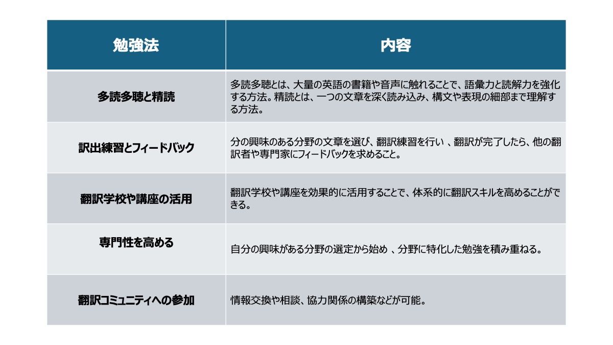 翻訳の勉強法