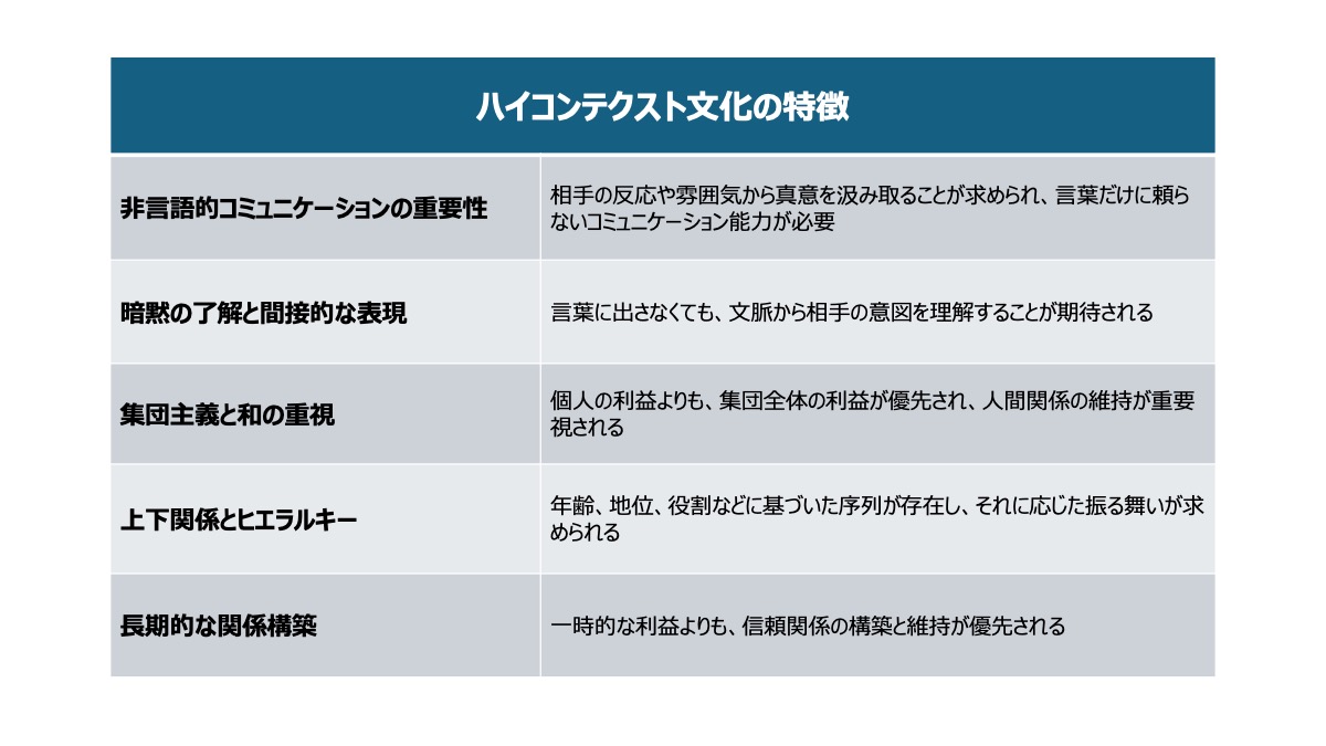 ハイコンテクスト文化の特徴