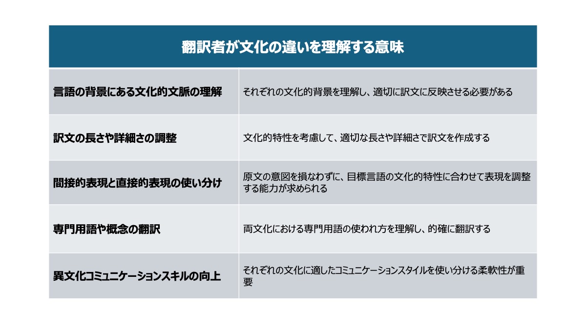 翻訳者が文化の違いを理解する意味